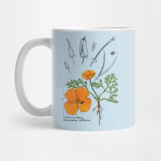 California Poppy Botanical - teal Mug